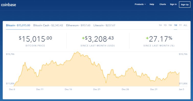 screencapture-coinbase-charts-1515109091123
